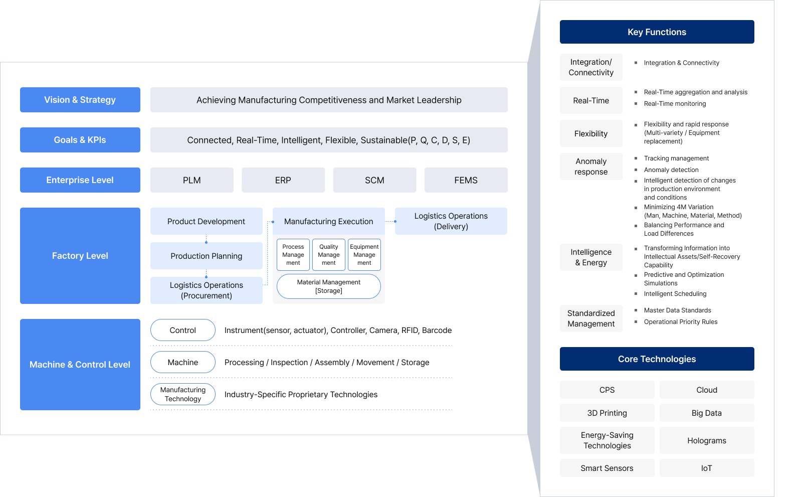 Operating System Framework