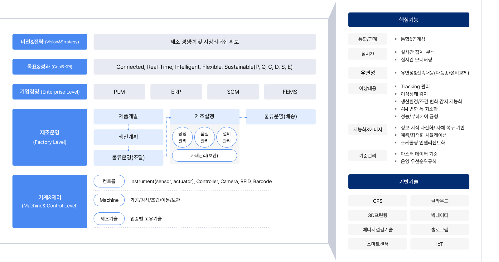 운영시스템 프레임워크