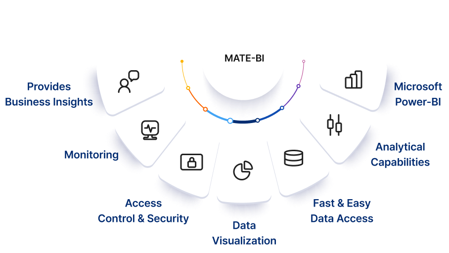 MATE-BI(MATE Business Intelligence) Key Features