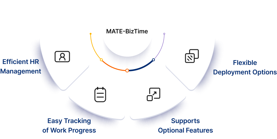 Features of MATE-BizTime