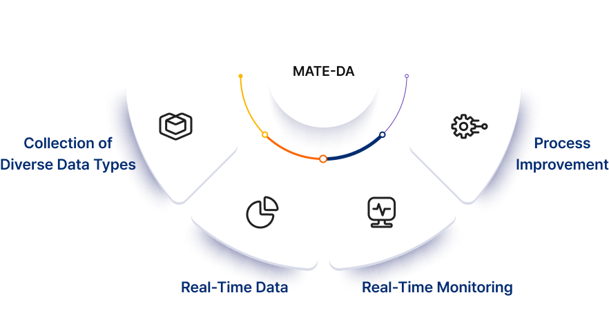 MATE-DA(Data Acquisition) Key Features