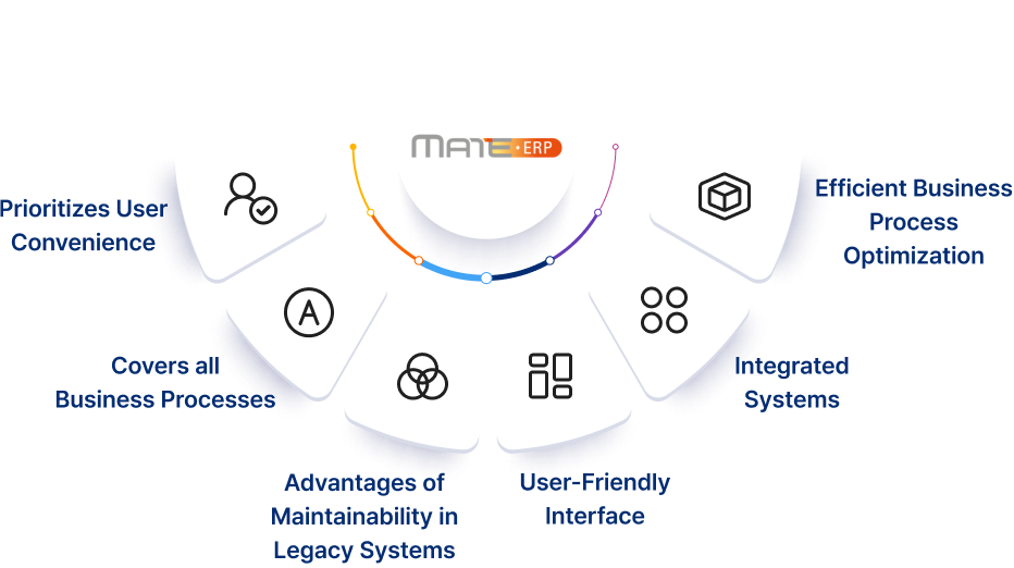 Features of MATE-ERP(Enterprise Resource Planning)