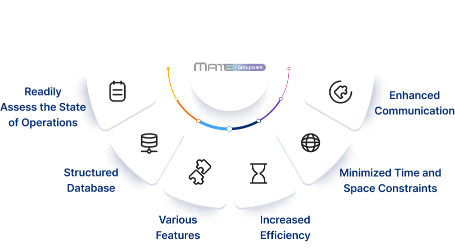 MATE-Groupware .NET-based Knowledge Integration Groupware