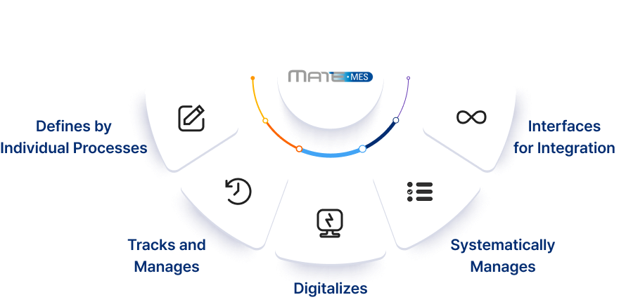 MATE-MES Key Features