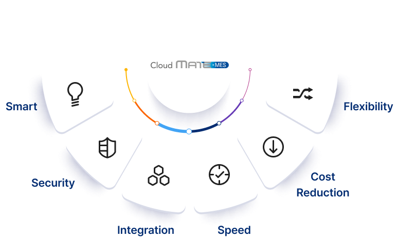 Features of MATE-MES for Cloud: Cloud-Based Manufacturing Execution System