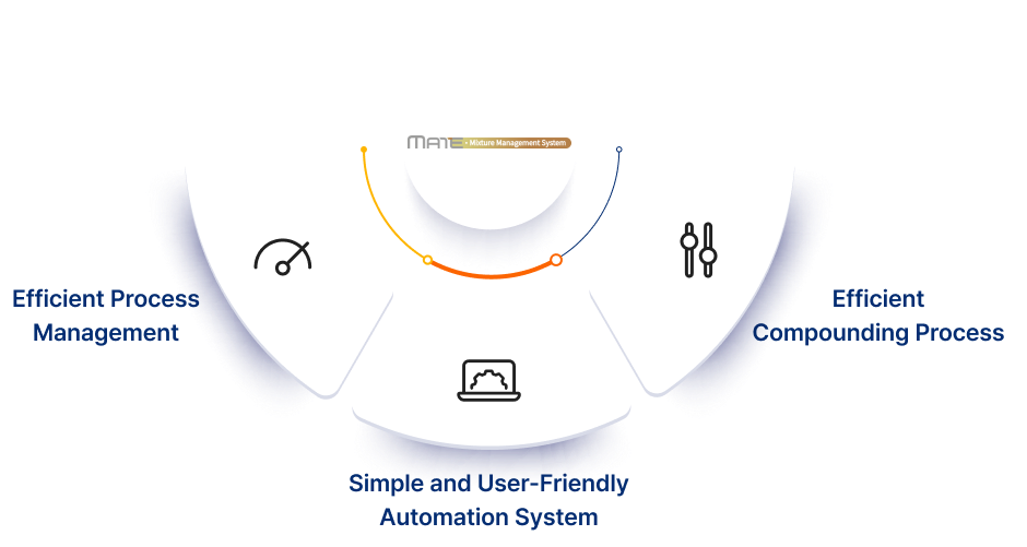 Key Features of MATE-Compounding management system