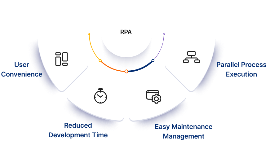 RPA(Robotics Process Automation) Key Features