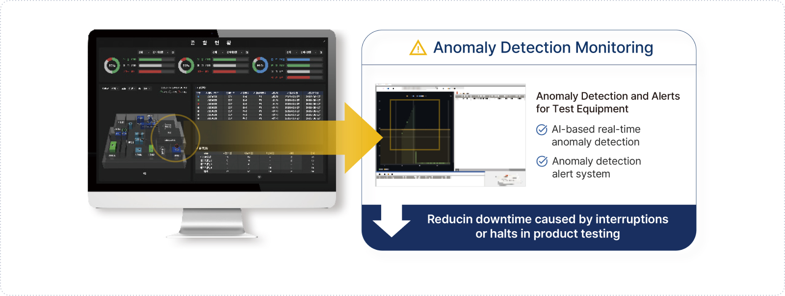 Reduces downtime caused by interruptions or stoppages during product testing. MATE-AI for AD Solution