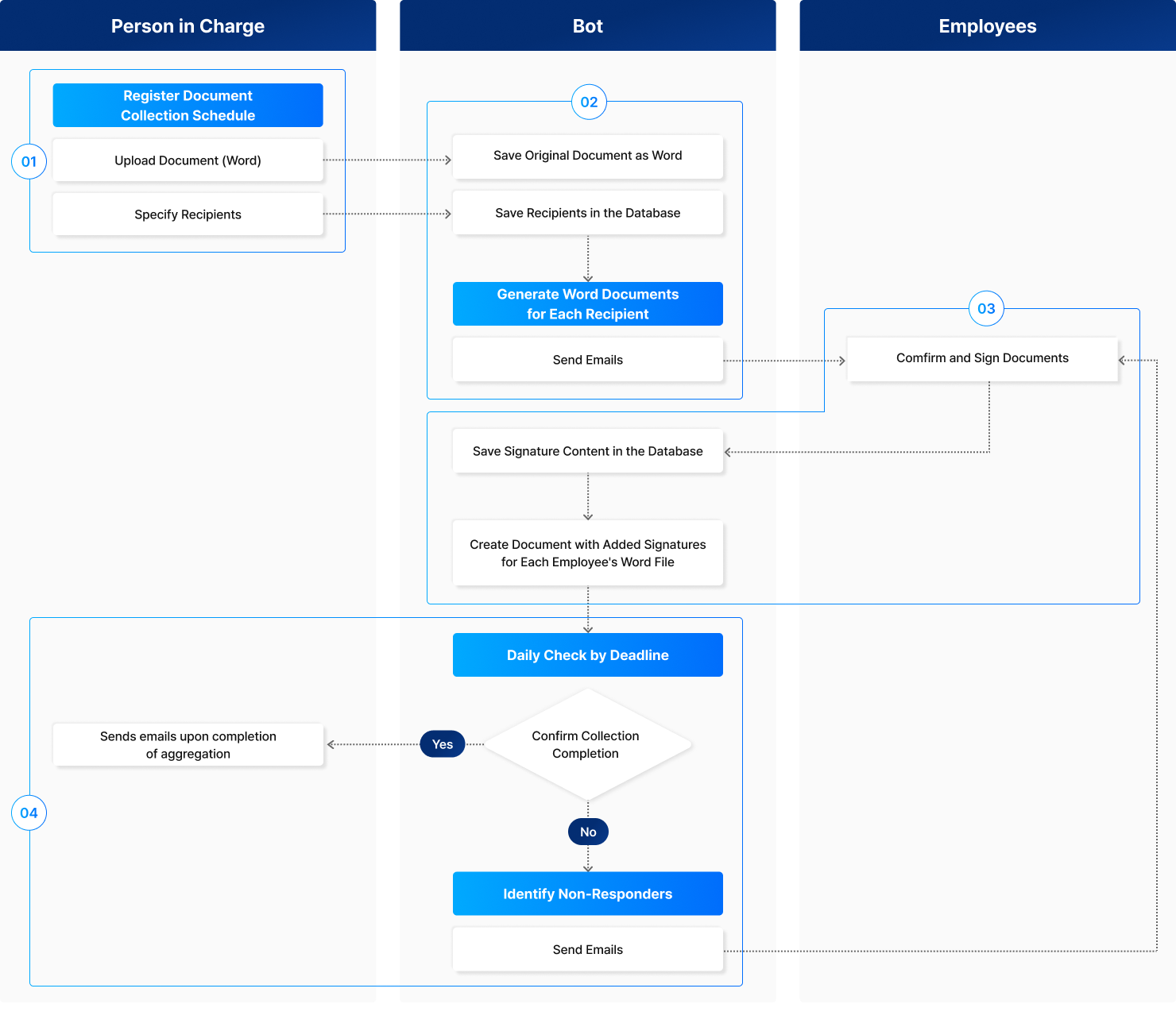 RPA Overview Image