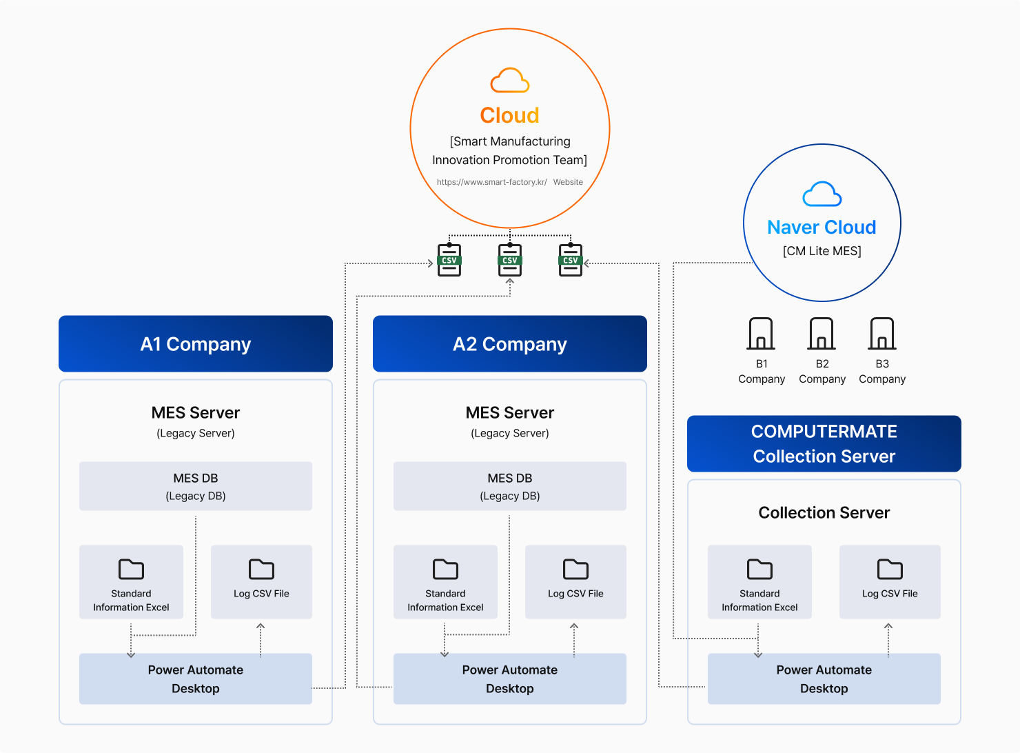 RPA Overview Image