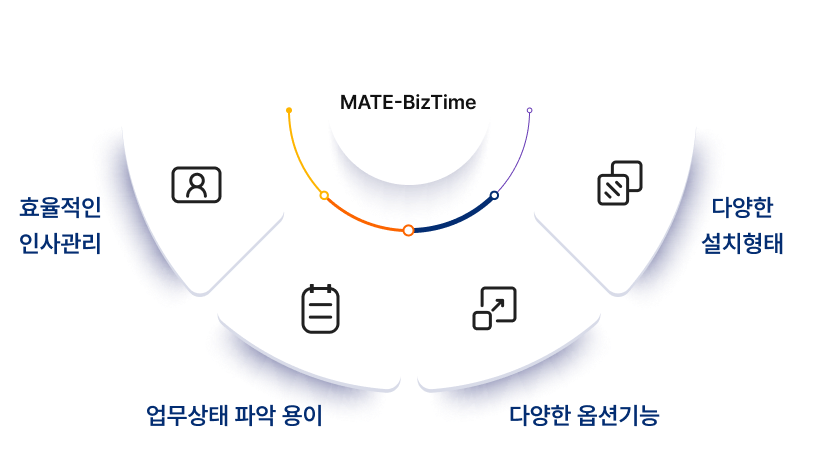 MATE-BizTime 근무시간관리 솔루션 특징