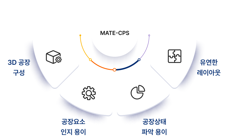 MATE-CPS 가상물리시스템 특징