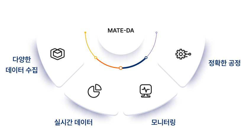 MATE-DA(Data Acquisition) 특징