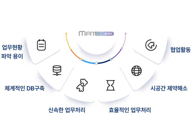 MATE-Groupware 닷넷기반의 지식 통합형 그룹웨어 특징