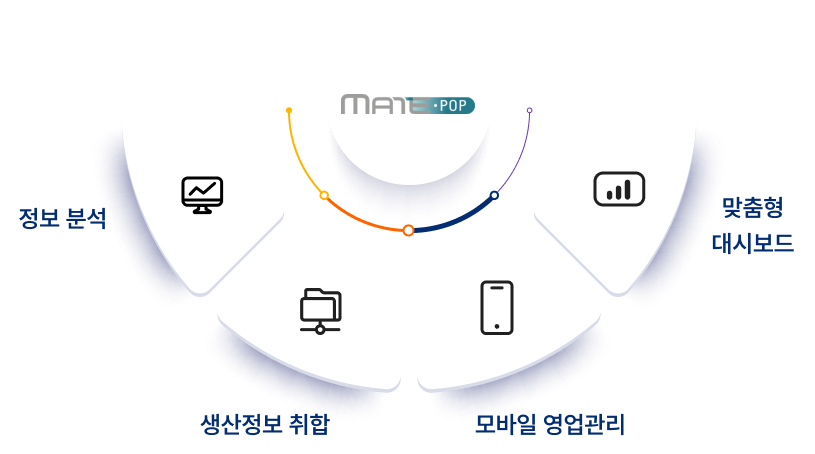 MATE-POP 생산시점관리시스템 특징