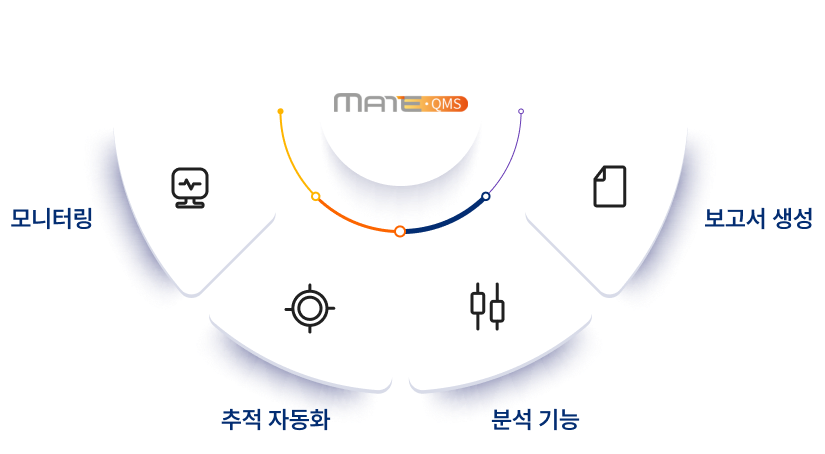 MATE-QMS 통합품질관리시스템 특징