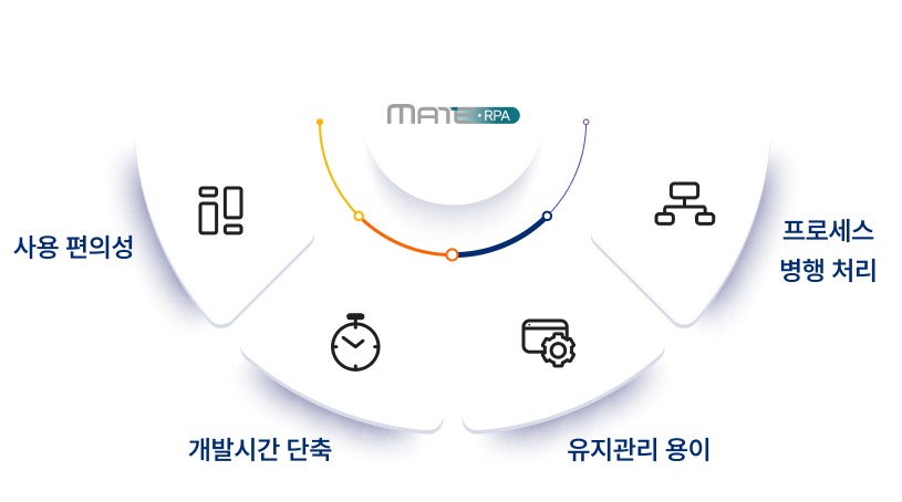 RPA(Robotics Process Automation) 특징