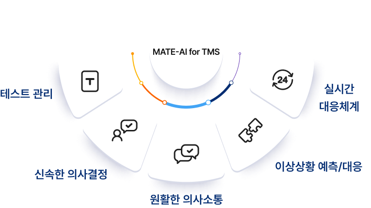 MATE-AI for TMS 생산수행시스템 특징