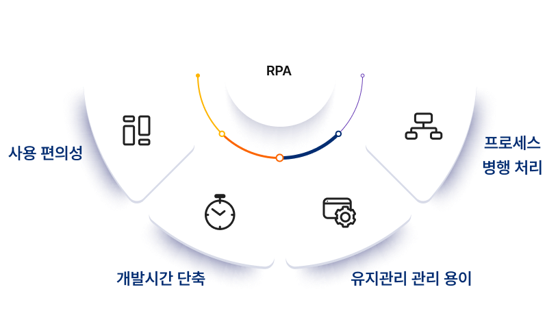 RPA(Robotics Process Automation) 특징