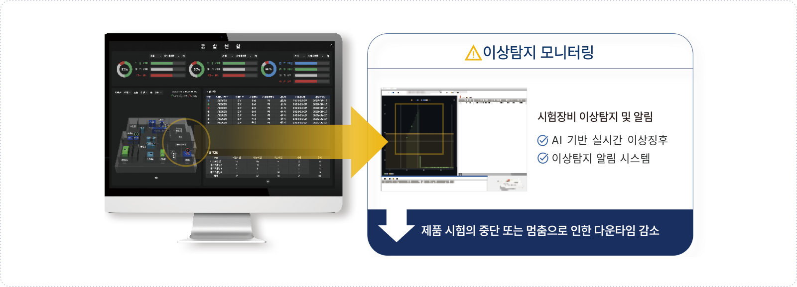 이상탐지 모니터링 기능으로 제품 시험의 중단 또는 멈춤으로 인한 다운타임을 감소하는 MATE-AI for AD 솔루션