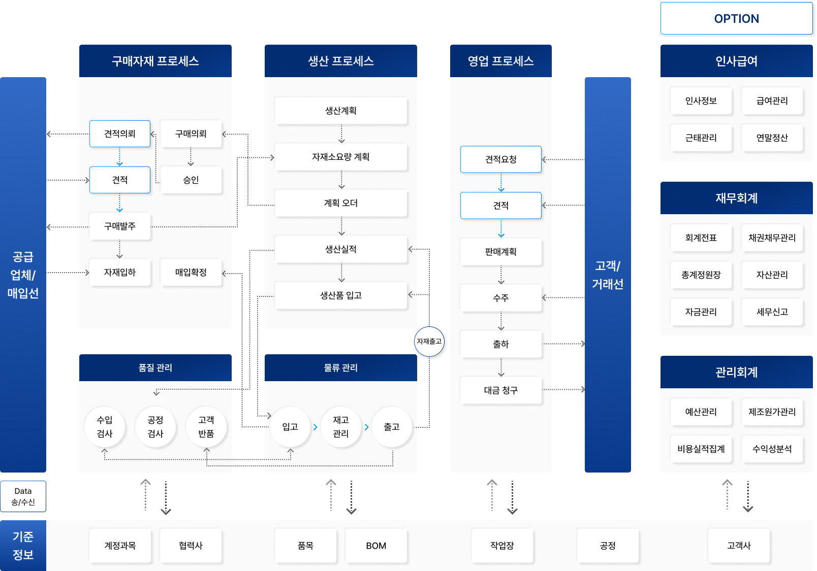 MATE-ERP 업무흐름도