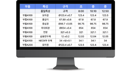 ※ Measurement values registered on devices are transmitted and stored in the system