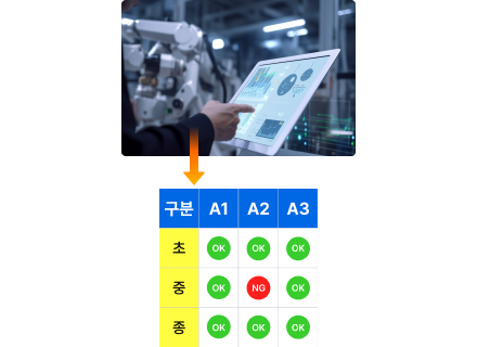 Monitoring screen for Initial/In-process/Final product management