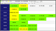 Monitoring screen for Initial/In-process/Final product