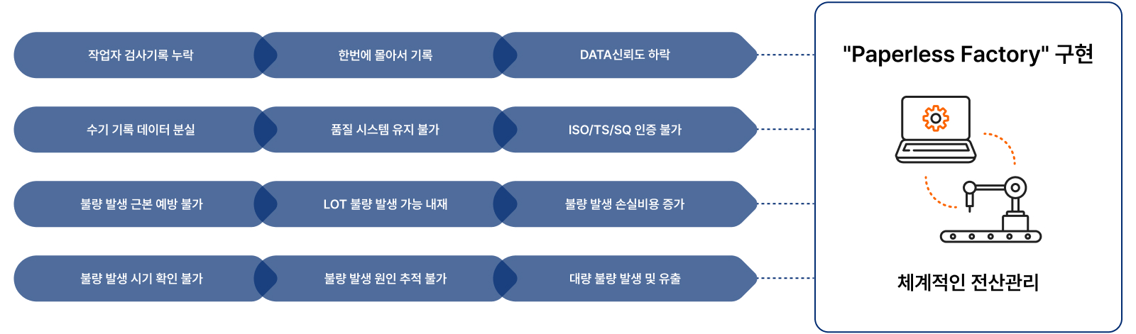 Paperless Factory 구현으로 체계적인 전산과리를 하는 MATE-초중관리시스템 솔루션