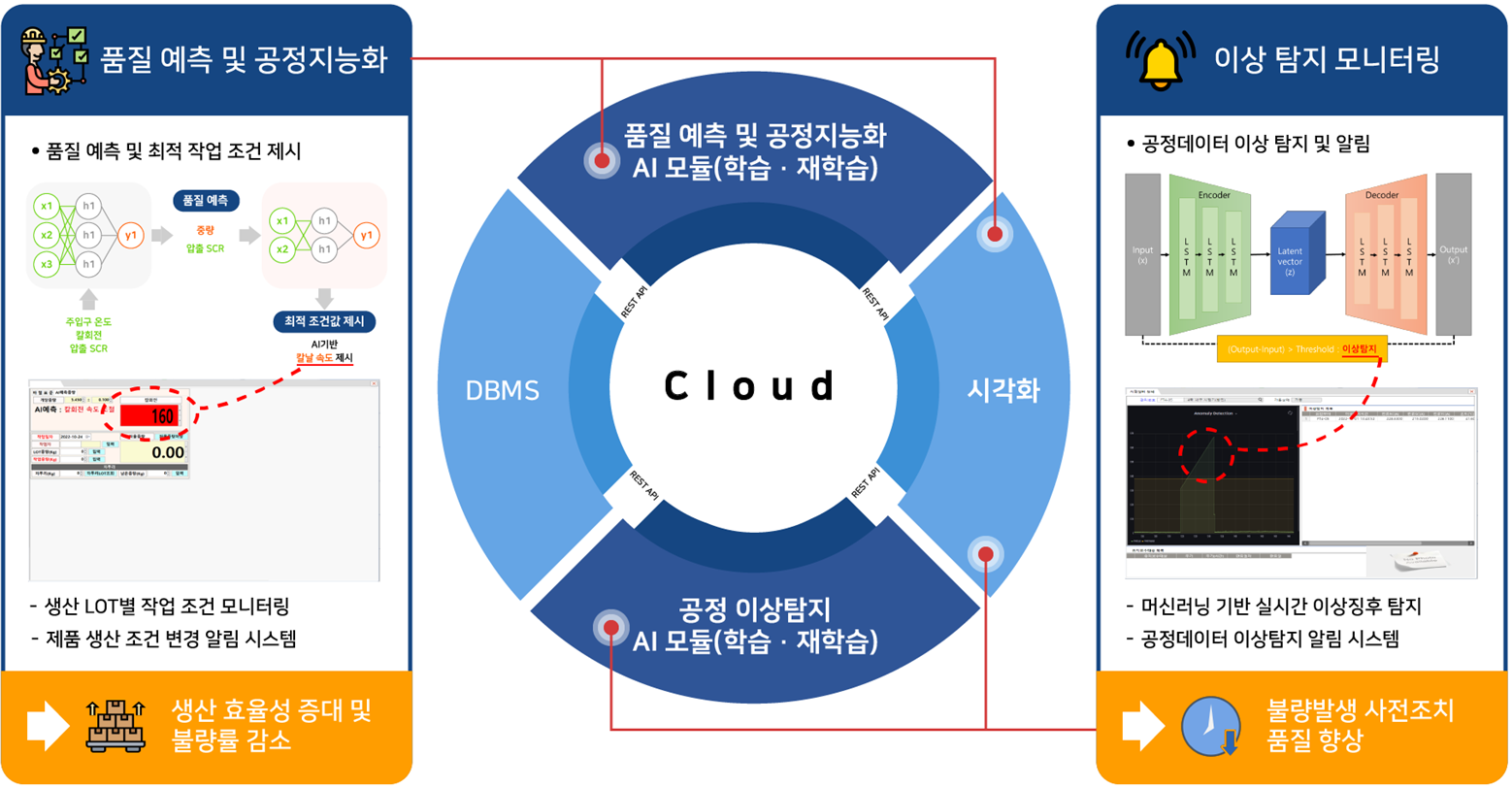 첨부이미지: AI기반 고무재단공정 품질예측 및 공정지능화 솔루션.png