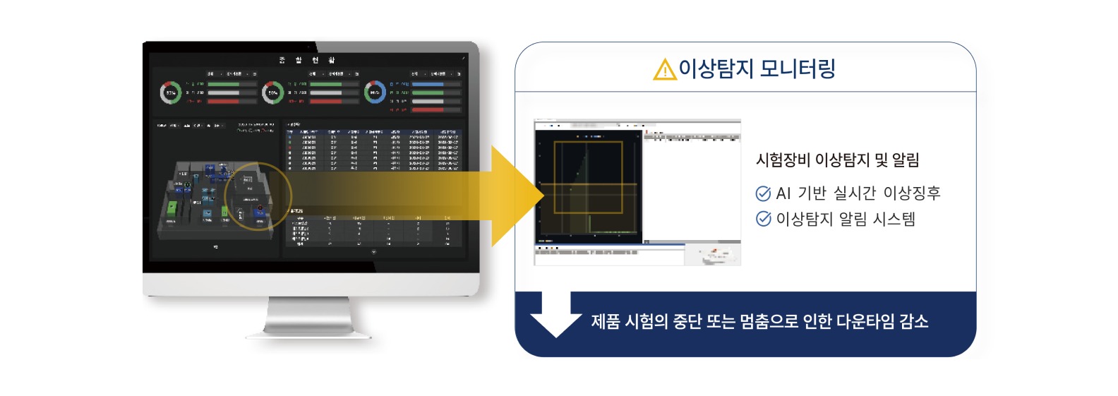 이상탐지 모니터링 기능으로 제품 시험의 중단 또는 멈춤으로 인한 다운타임을 감소하는 MATE-AI for AD 솔루션